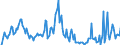 Indicator: Unemployed Persons in Ontario County, NY: 