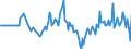 Indicator: Market Hotness: Hotness Rank in Ontario County, NY: 