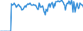 Indicator: Market Hotness: Hotness: Market Hotness: Hotness: Score in Ontario County, NY