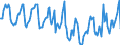 Indicator: Housing Inventory: Median Days on Market: in Ontario County, NY