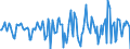 Indicator: Housing Inventory: Median Days on Market: Month-Over-Month in Ontario County, NY