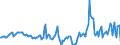 Indicator: Housing Inventory: Median Days on Market: Year-Over-Year in Ontario County, NY