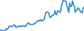 Indicator: Housing Inventory: Median: Listing Price in Ontario County, NY