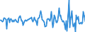 Indicator: Housing Inventory: Median: Listing Price Month-Over-Month in Ontario County, NY