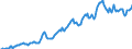 Indicator: Housing Inventory: Median: Listing Price per Square Feet in Ontario County, NY