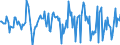 Indicator: Housing Inventory: Median: Listing Price per Square Feet Month-Over-Month in Ontario County, NY