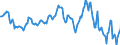 Indicator: Housing Inventory: Median: Listing Price Year-Over-Year in Ontario County, NY