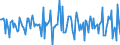 Indicator: Housing Inventory: Median: Home Size in Square Feet Month-Over-Month in Ontario County, NY