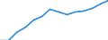 Indicator: Housing Inventory: Active Listing Count: 