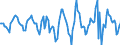 Indicator: Housing Inventory: Active Listing Count: Month-Over-Month in Orange County, NY