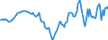 Indicator: Housing Inventory: Active Listing Count: Year-Over-Year in Orange County, NY