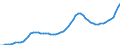 Indicator: Housing Inventory: Active Listing Count: Orange County, NY