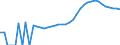 Indicator: Housing Inventory: Active Listing Count: ty, NY