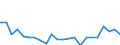 Indicator: Housing Inventory: Active Listing Count: NY