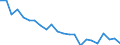 Indicator: Housing Inventory: Active Listing Count: range County, NY