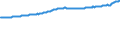 Indicator: Housing Inventory: Active Listing Count: l Industries in Orange County, NY