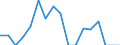 Indicator: Housing Inventory: Active Listing Count: enses Known to Law Enforcement in Orange County, NY (DISCONTINUED)