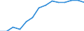 Indicator: Housing Inventory: Active Listing Count: estimate) in Orange County, NY