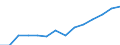Indicator: Housing Inventory: Active Listing Count: imate) in Orange County, NY