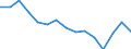 Indicator: Housing Inventory: Active Listing Count: r Orange County, NY