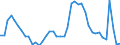 Indicator: Housing Inventory: Active Listing Count: 