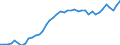 Indicator: Housing Inventory: Active Listing Count: NY