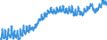 Indicator: Housing Inventory: Active Listing Count: NY