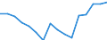 Indicator: Housing Inventory: Active Listing Count: g in Orange County, NY