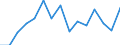 Indicator: Housing Inventory: Active Listing Count: as a Percentage of Households with Children (5-year estimate) in Orange County, NY