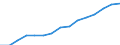 Indicator: Housing Inventory: Active Listing Count: eted an Associate's Degree or Higher (5-year estimate) in Orange County, NY