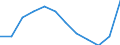 Indicator: Housing Inventory: Active Listing Count: Level (5-year estimate) in Orange County, NY
