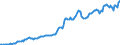 Indicator: Housing Inventory: Average Listing Price: in Orange County, NY