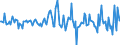 Indicator: Housing Inventory: Average Listing Price: Month-Over-Month in Orange County, NY