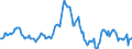 Indicator: Housing Inventory: Average Listing Price: Year-Over-Year in Orange County, NY