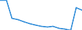 Indicator: Population Estimate,: Total, Not Hispanic or Latino (5-year estimate) in Orange County, NY