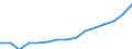 Indicator: Population Estimate,: Total, Not Hispanic or Latino, Black or African American Alone (5-year estimate) in Orange County, NY