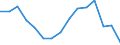 Indicator: Population Estimate,: Total, Not Hispanic or Latino, American Indian and Alaska Native Alone (5-year estimate) in Orange County, NY