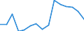 Indicator: Population Estimate,: Total, Not Hispanic or Latino, Native Hawaiian and Other Pacific Islander Alone (5-year estimate) in Orange County, NY