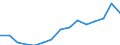 Indicator: Population Estimate,: Total, Not Hispanic or Latino, Some Other Race Alone (5-year estimate) in Orange County, NY
