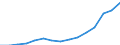 Indicator: Population Estimate,: Total, Hispanic or Latino, Two or More Races, Two Races Excluding Some Other Race, and Three or More Races (5-year estimate) in Orange County, NY