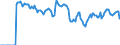 Indicator: Market Hotness:: Demand Score in Orange County, NY