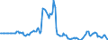 Indicator: Market Hotness:: Page View Count per Property in Orange County, NY