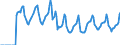 Indicator: Market Hotness:: Median Days on Market in Orange County, NY