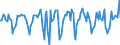 Indicator: Market Hotness:: Median Days on Market in Orange County, NY