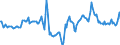 Indicator: Market Hotness:: Median Days on Market in Orange County, NY