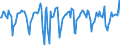 Indicator: Market Hotness:: Median Days on Market in Orange County, NY