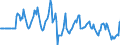 Indicator: Market Hotness:: Median Days on Market Versus the United States in Orange County, NY