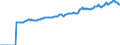 Indicator: Market Hotness:: Median Listing Price in Orange County, NY