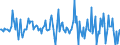 Indicator: Market Hotness:: Median Listing Price in Orange County, NY