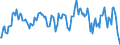 Indicator: Market Hotness:: Median Listing Price in Orange County, NY